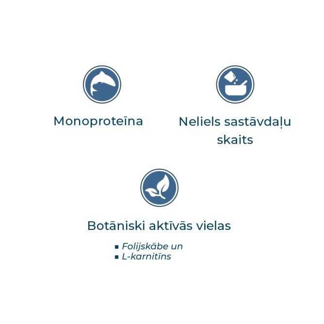 Active Breeders  all size Reproduction Female, 20kg