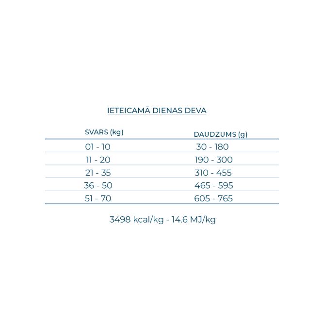 Active Breeders all size Reproduction Male, 20 kg