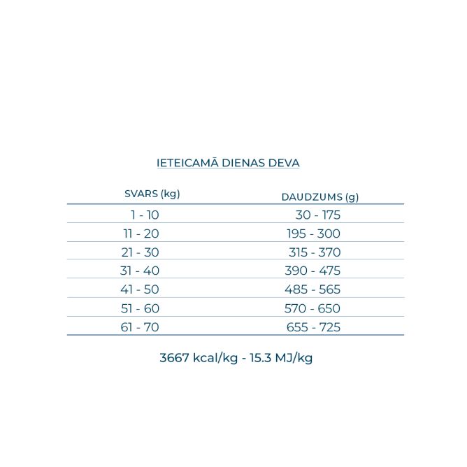 Best Breeders All breeds 24/12 ar jēru, 20kg
