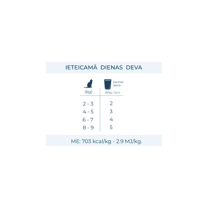 Forza10 Active VetDiet Renal konservi kaķiem, 80g