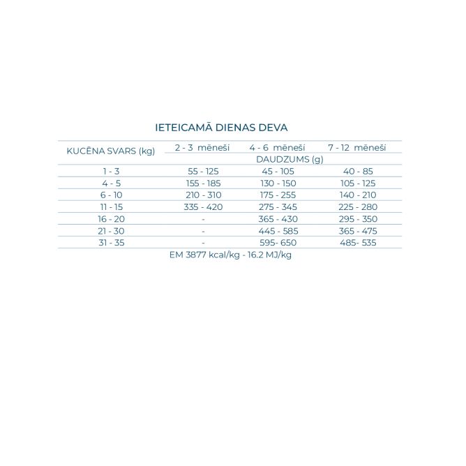 VetDiet All size Puppy Condro, 20kg