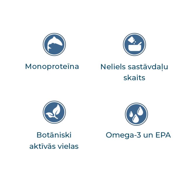 VetDiet All size Puppy Condro, 20kg