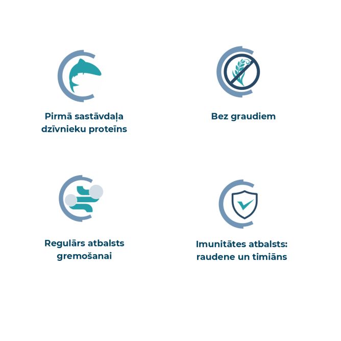 Best Breeders M/L Sensitive Digestion ar zivi, 20kg
