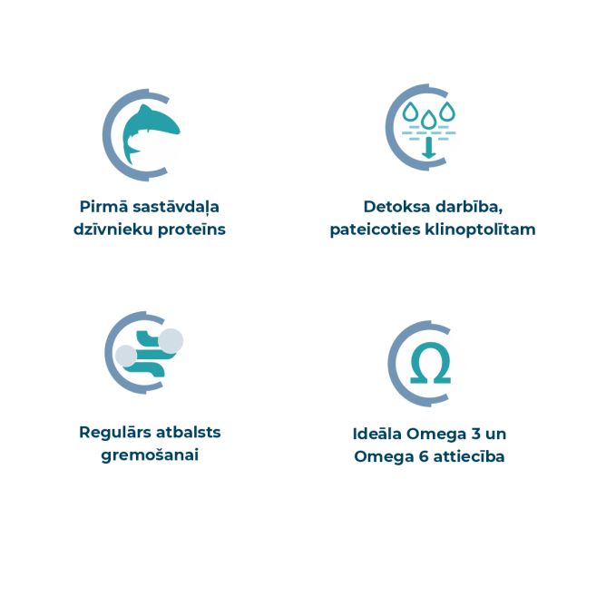 Best Breeders MAXI Adult 26/13 ar zivi, 20kg