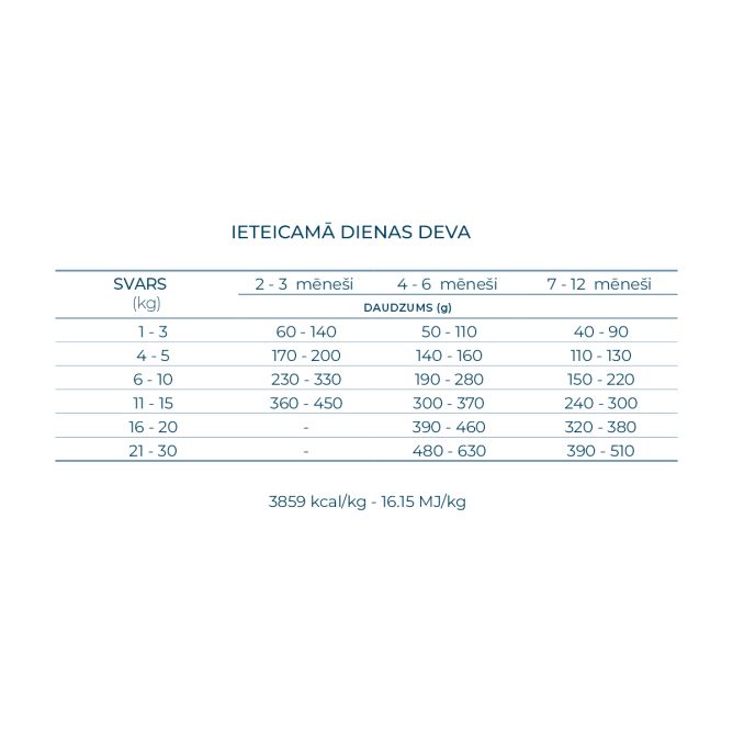 Best Breeders MINI Puppy (30/15) ar zivi, 20kg
