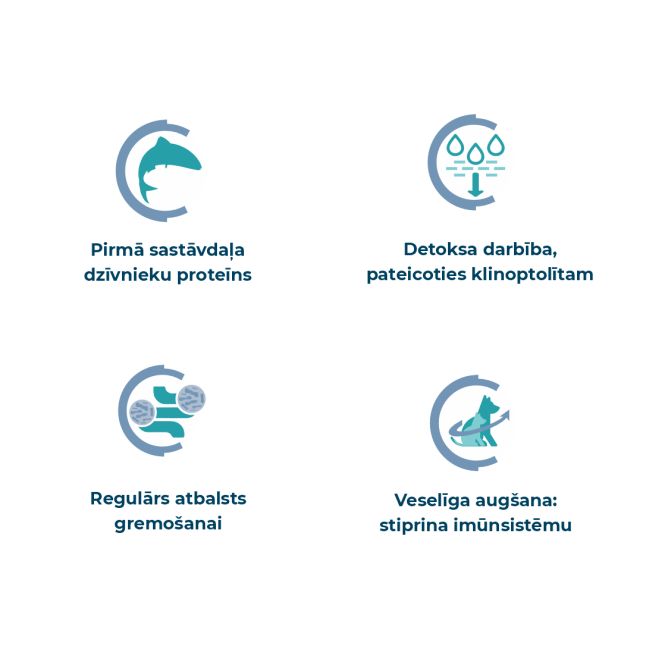 Best Breeders MINI Puppy (30/15) ar zivi, 20kg