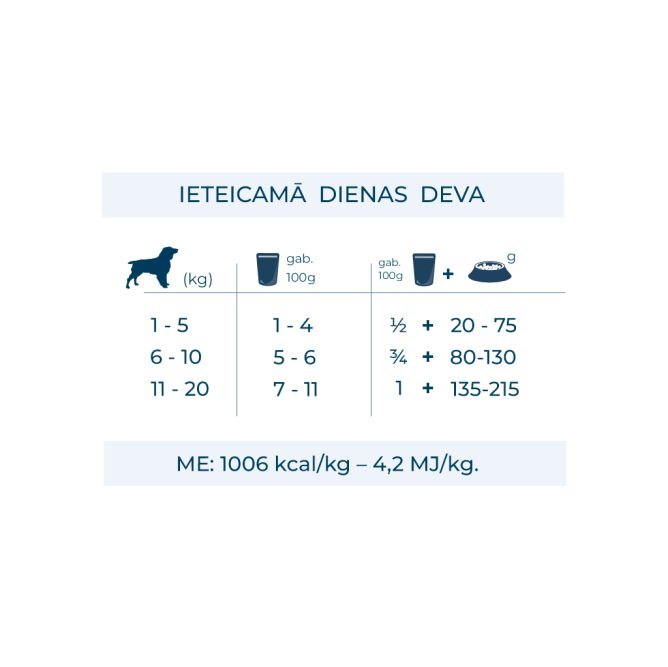 Active VetDiet Hypoallergenic mitrā barība suņiem ar jēru, 100g