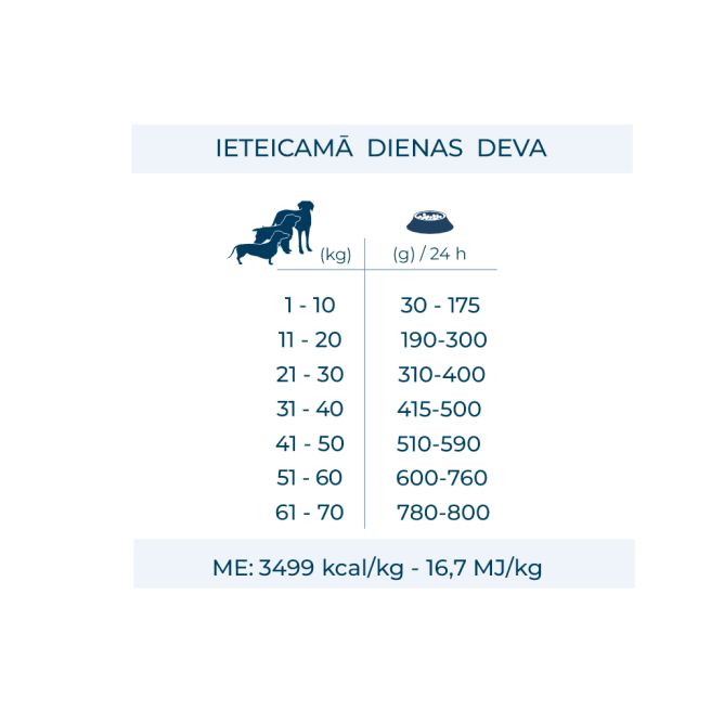 ALL SIZE Adult ar zivi un rīsiem, 12kg