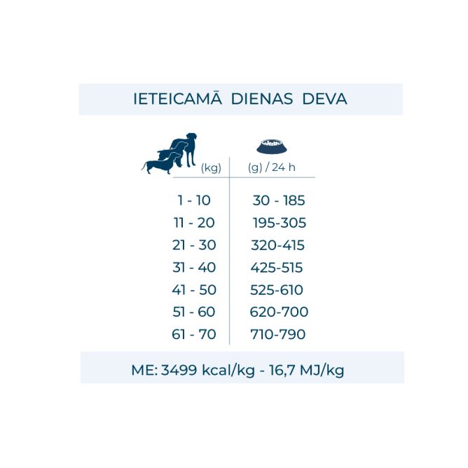 ALL SIZE Adult Light ar tunci un rīsiem, 12kg