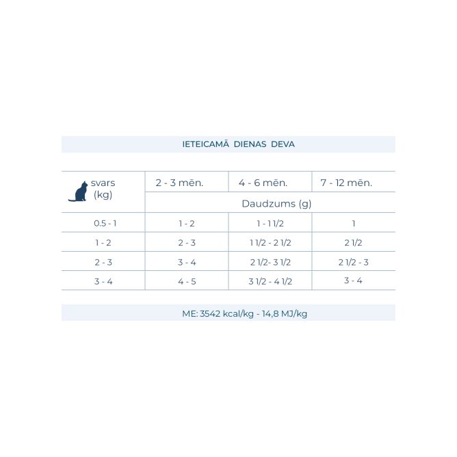 BotaniCat mīkstā pastēte kaķēniem 2-12 mēn. ar lasi, 80g