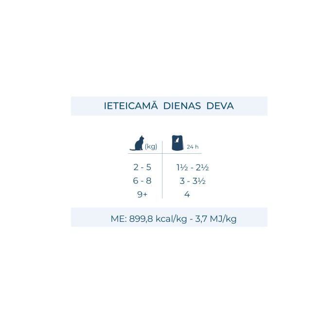 BotaniCat mīkstā pastēte kaķiem 1-6g. ar lasi, 80g