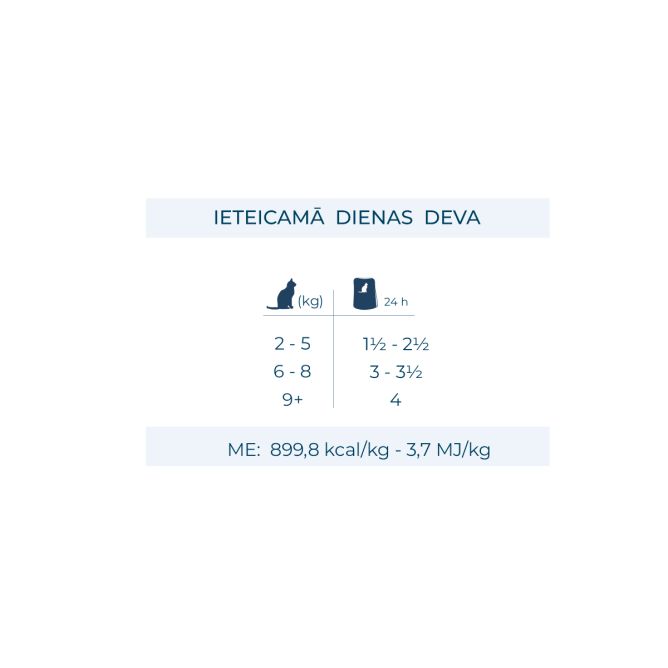 BotaniCat mīkstā pastēte kaķiem 1-6g. ar paipalu, 80 g