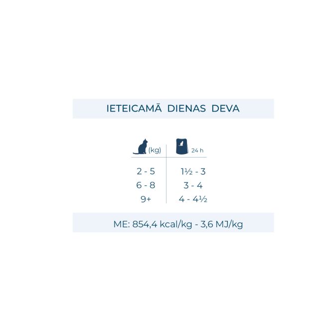 BotaniCat mīkstā pastēte sterilizētiem kaķiem 1-6g. ar paipalu, 80g