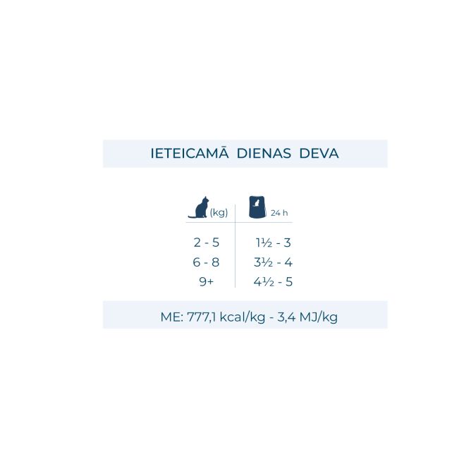 BotaniCat mīkstā pastēte sterilizētiem kaķiem 1-6g. ar pīli, 80g