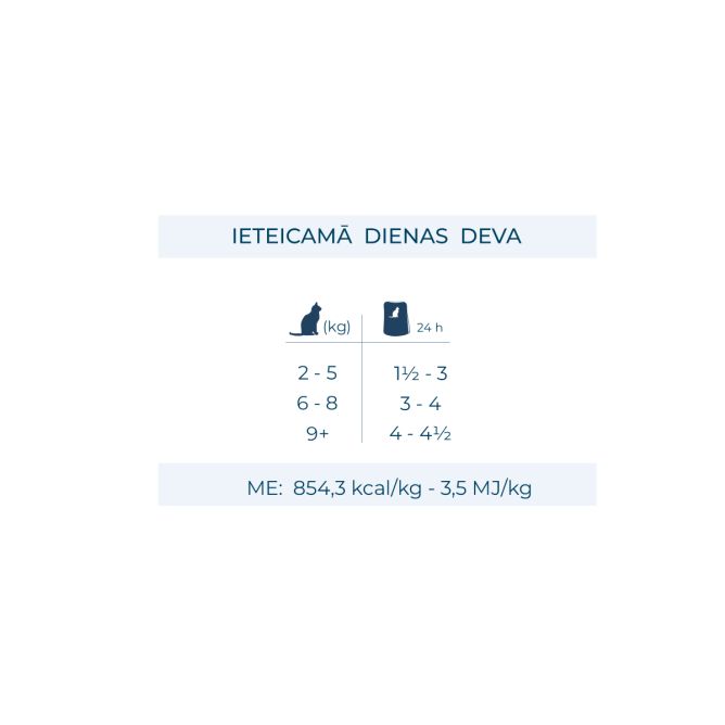 BotaniCat mīkstā pastēte sterilizētiem kaķiem 7+ g. ar anšoviem, 80g