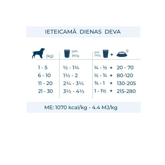 Forza10 Active VetDiet Renal mitrā barība suņiem ar jēru, 390g