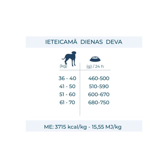 MAXI Adult ar zivi, 12 kg
