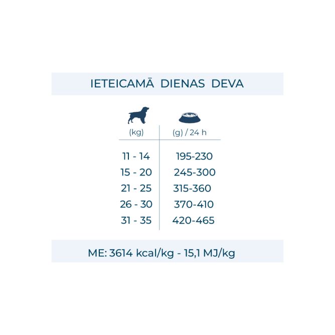 MEDIUM Adult ar briedi un kartupeļiem, 2kg