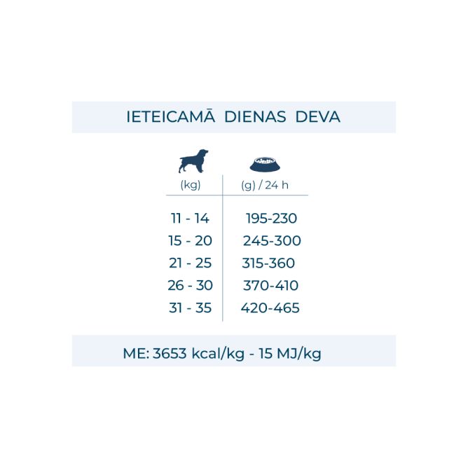 MEDIUM Adult ar vistu un kartupeļiem, 12kg
