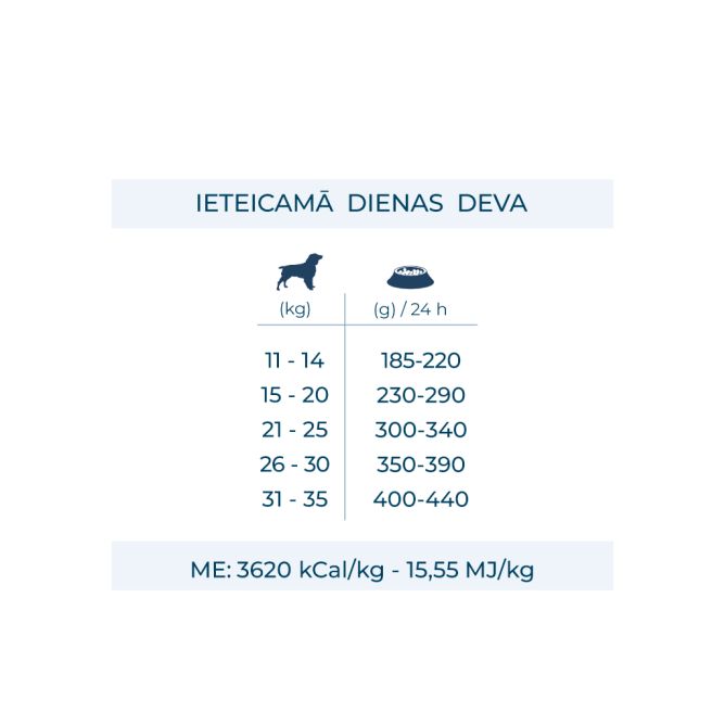 MEDIUM Adult ar zivi, 2kg