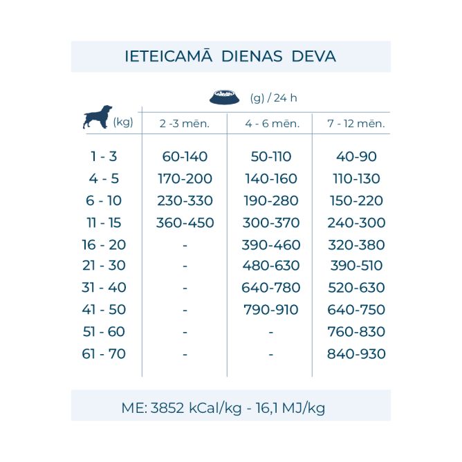 MEDIUM/MAXI Puppy ar vistu un kartupeļiem, 12 kg