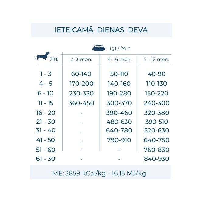 MEDIUM/MAXI Puppy ar zivi, 12 kg