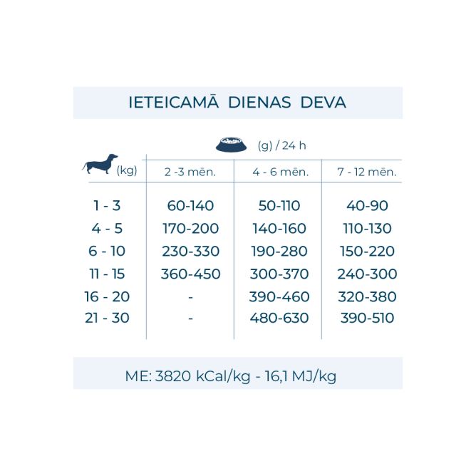 MINI Puppy ar vistu un kartupeļiem, 2kg