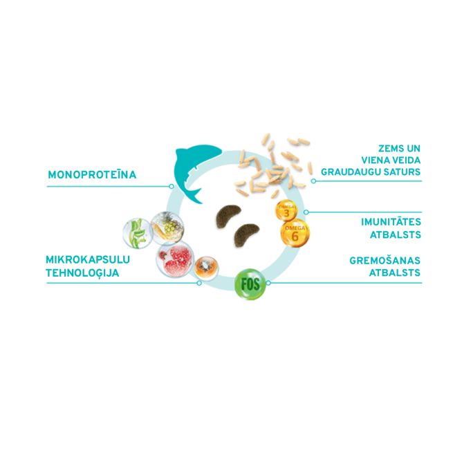 MonoDiet Adult Cat ar zivi, 400g