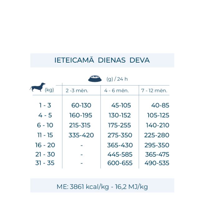 MonoDiet All Size Puppy ar zivi, 1.5kg