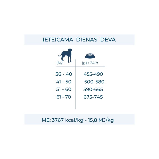 MonoDiet Maxi Adult ar zivi, 12kg