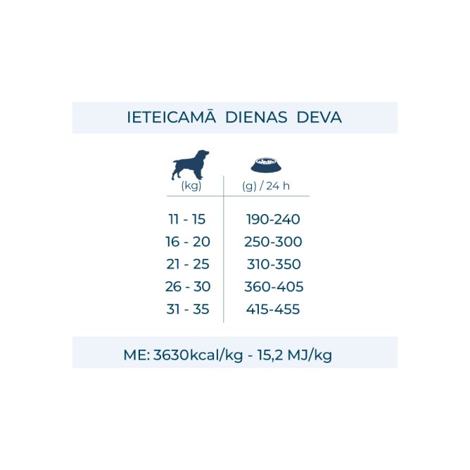 MonoDiet Medium Adult ar briedi un kartupeļiem, 12kg