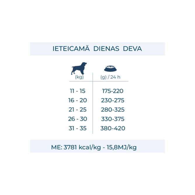 MonoDiet Medium Adult ar jēru, 12kg