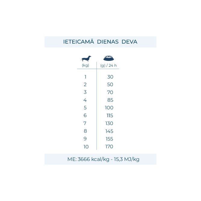 MonoDiet Mini Adult ar briedi un kartupeļiem, 1,5kg
