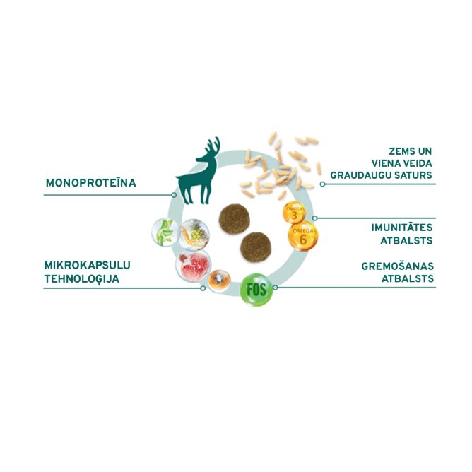 MonoDiet Mini Adult ar briedi un kartupeļiem, 1,5kg
