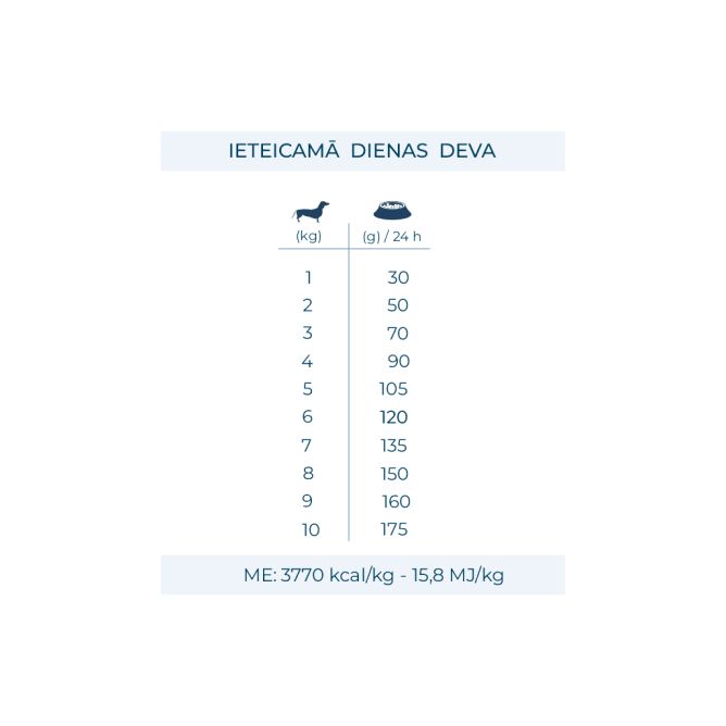 MonoDiet Mini Adult ar cūku un kartupeļiem, 1,5kg