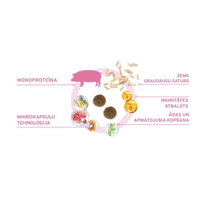 MonoDiet Mini Adult ar cūku un kartupeļiem, 1,5kg