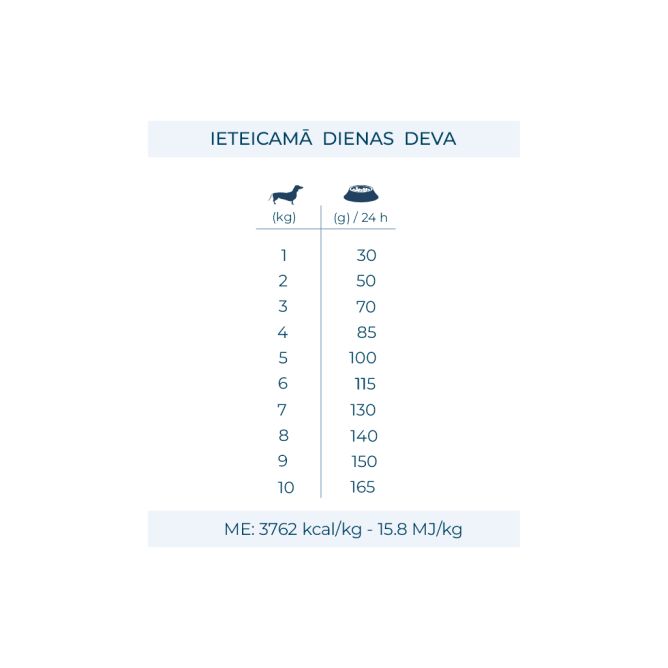 MonoDiet Mini Adult ar zivi, 1,5kg