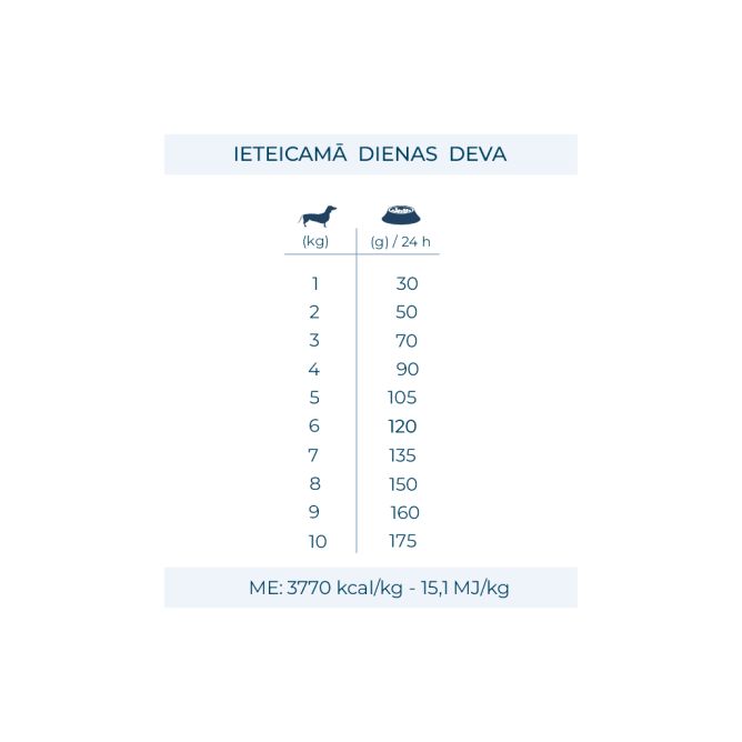 MonoDiet Mini/Toy Adult ar jēru, 1,5kg