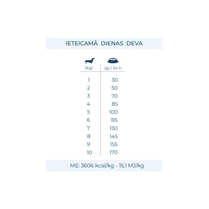 MonoDiet Mini/Toy Adult ar zirgu un zirņiem, 1,5kg
