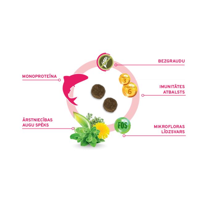 MonoDiet Sensitive Digestion Mini/Toy Adult ar zivi, 1,5kg