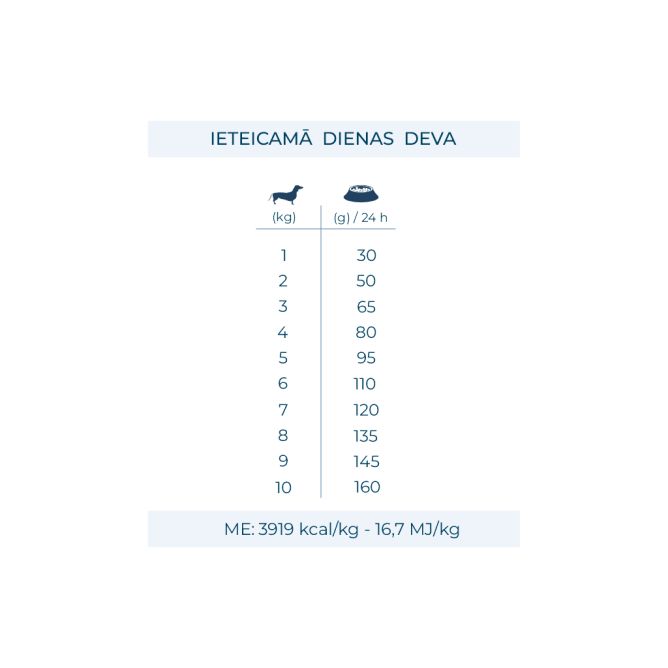 MonoDiet Sensitive Digestion Mini/Toy Adult ar zivi, 1,5kg