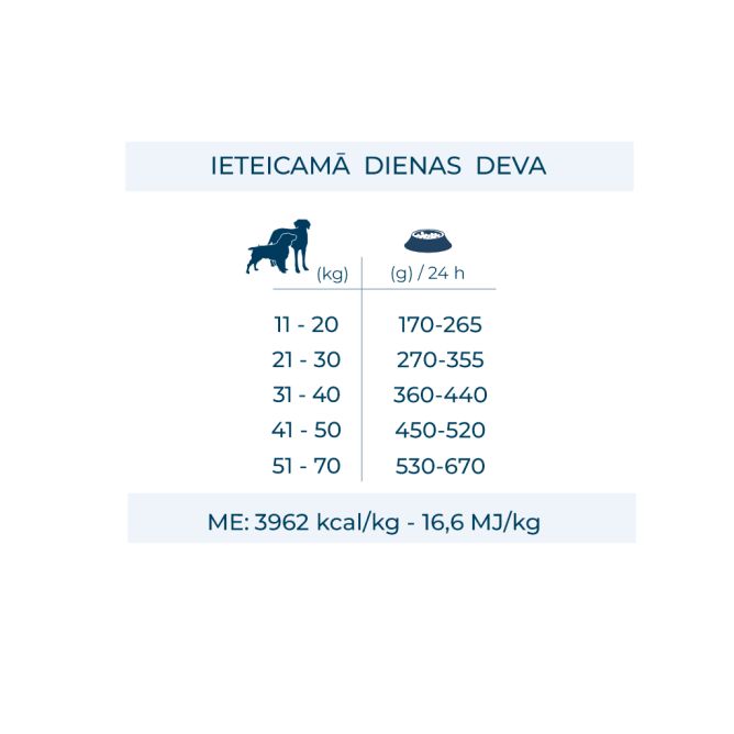 MonoDiet Sensitive Skin Medium/Maxi ar zivi, 10kg