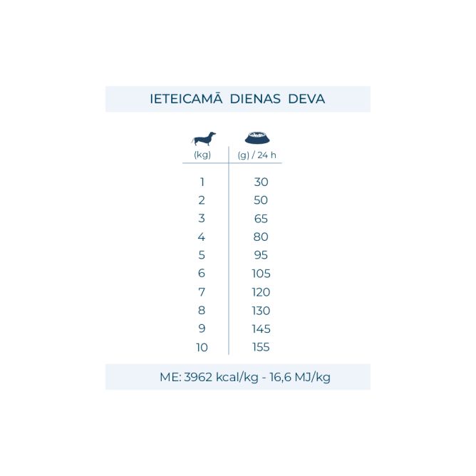 MonoDiet Sensitive Skin Mini/Toy ar zivi, 1,5kg