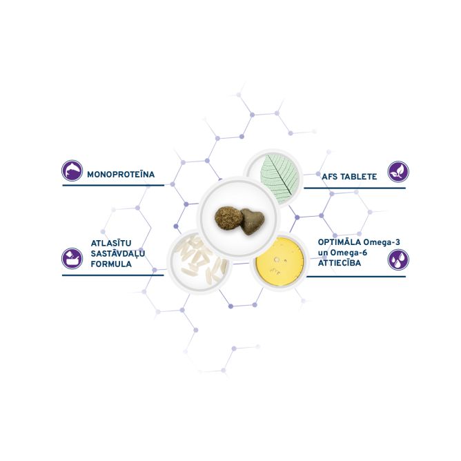 VetDiet All Size Defense, 10kg