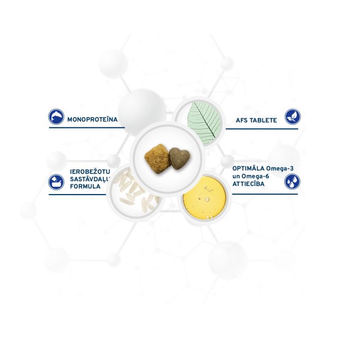 VetDiet All Size Depura, 10kg