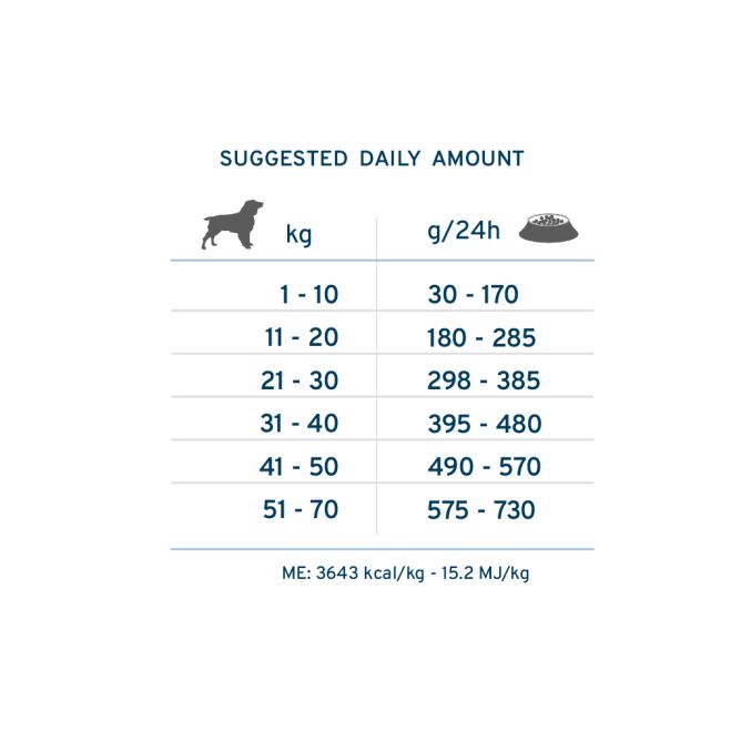 VetDiet All Size Dermo, 10kg