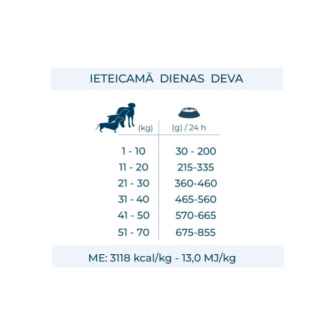 VetDiet All Size Gastroenteric Low Fat, 4kg