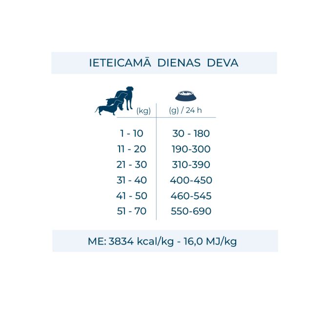 VetDiet All Size Hypoallegenic Insect, 1,5kg