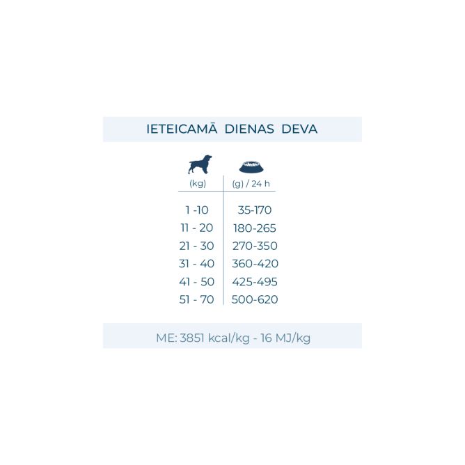 VetDiet All size Urinary, 10kg