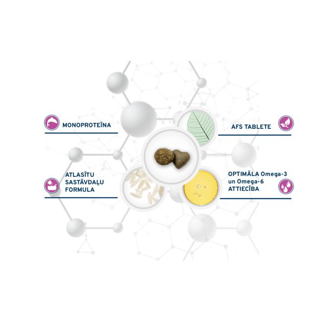 VetDiet Cat Hypoallergenic, 1,5kg